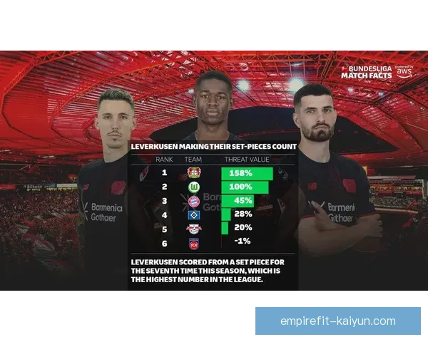 德甲阵容实力排行显示多支球队竞争力增强，状态持续提升值得关注