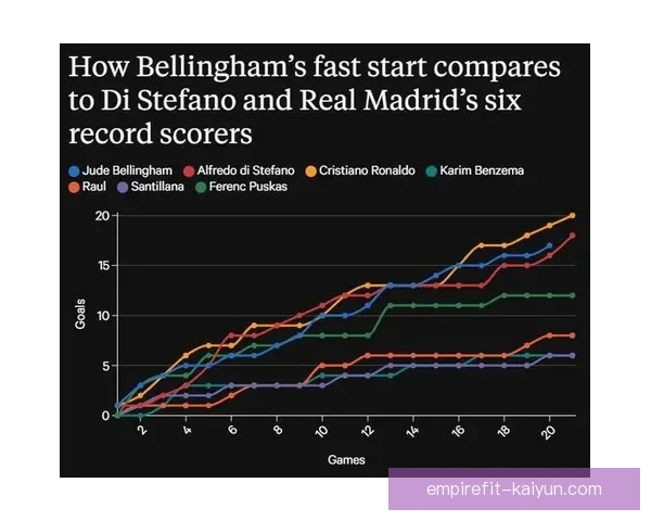贝林厄姆与C罗生涯阶段表现对比：新生代中场持续提升，传奇前锋保持竞争力
